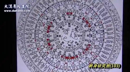 终身研究班第二年辅助讲义