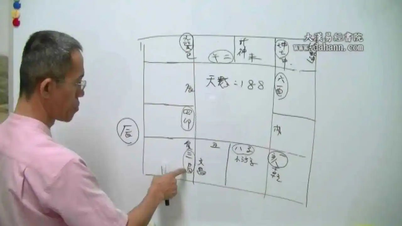 太乙神数推命研究班共22堂课下载