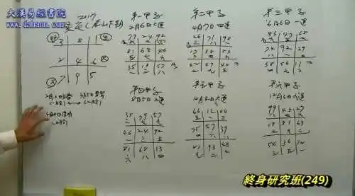 终身研究班第四年辅助讲义