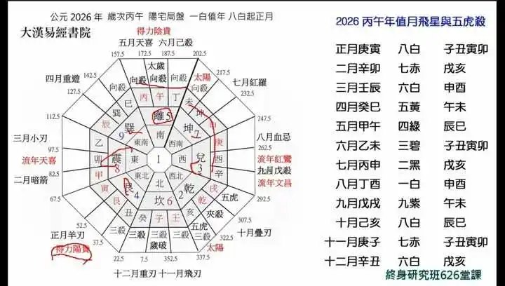 终身研究班第十年课程内容介绍