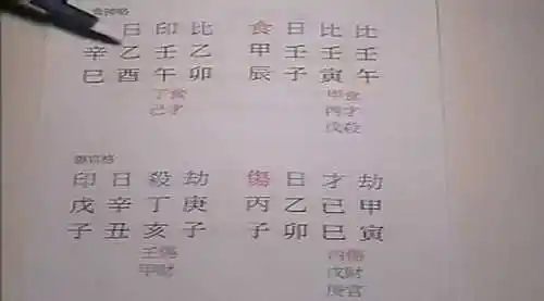 八字命学高阶课程内容说明