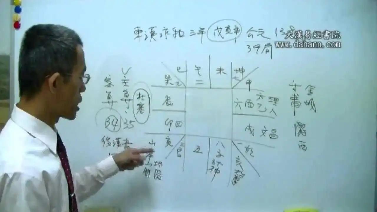 太乙神数预测养成课程使用讲义