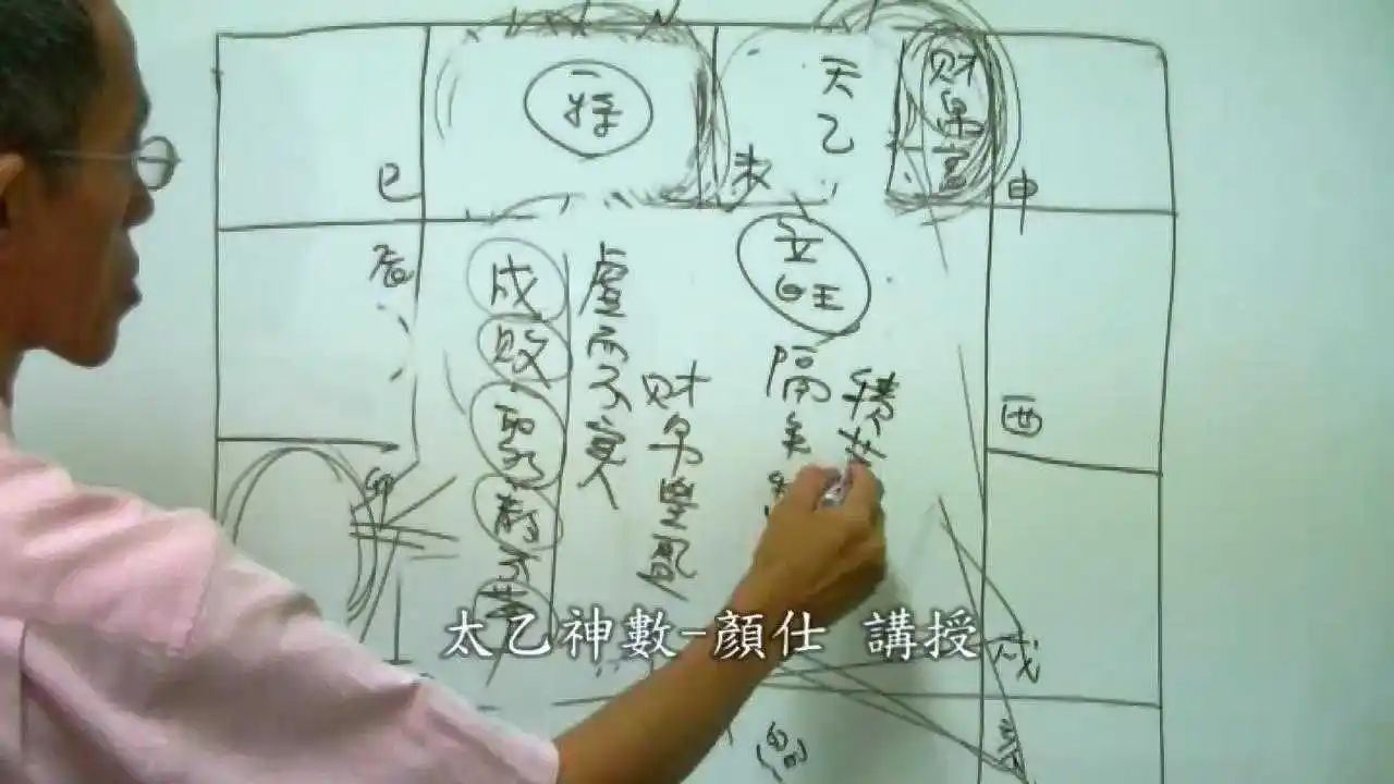 太乙神数推命研究课程内容说明