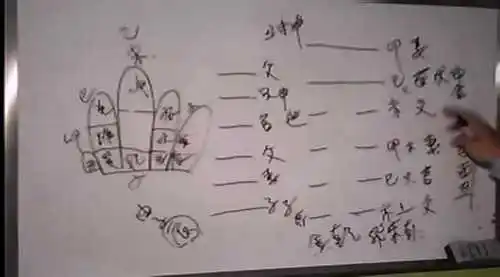 文王圣卦研究班使用讲义