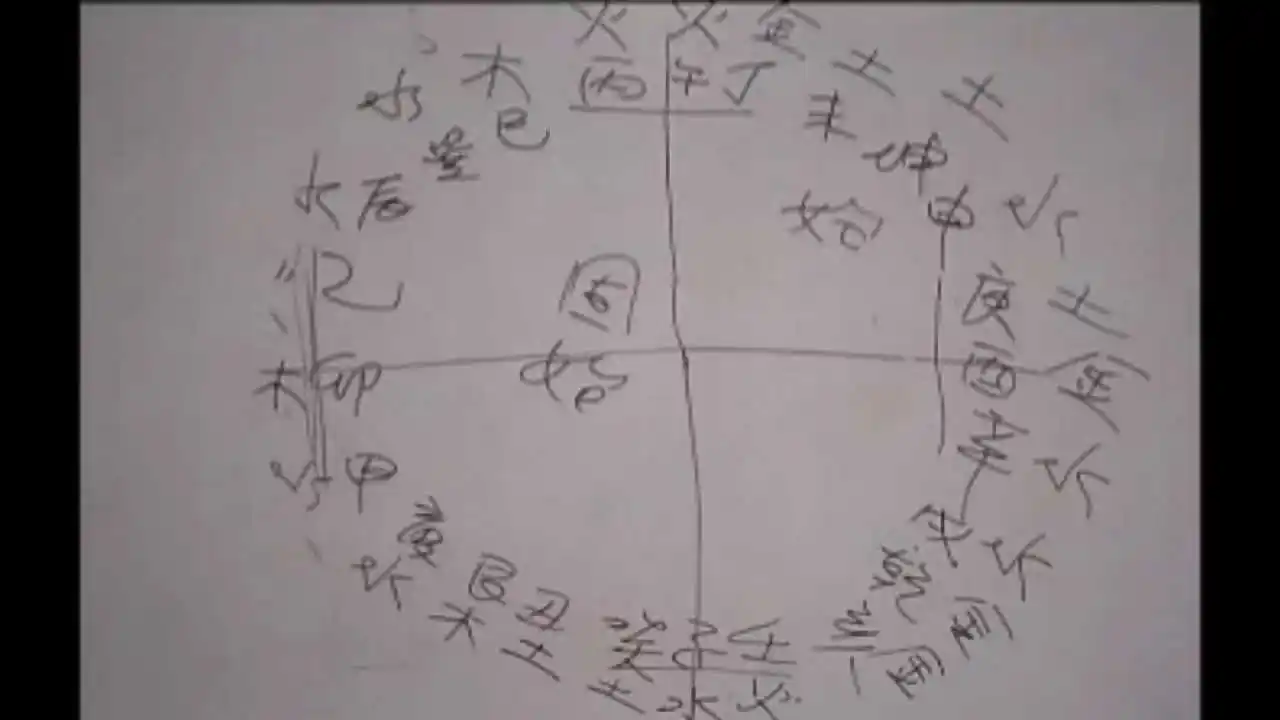 33层古罗盘研究内容说明